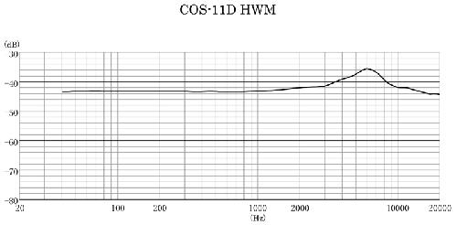 COS-11D HWM-PT – Image 3