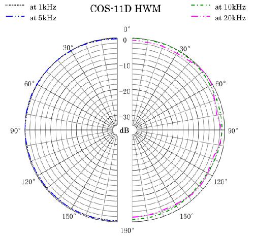 COS-11D HWM-PT – Image 4